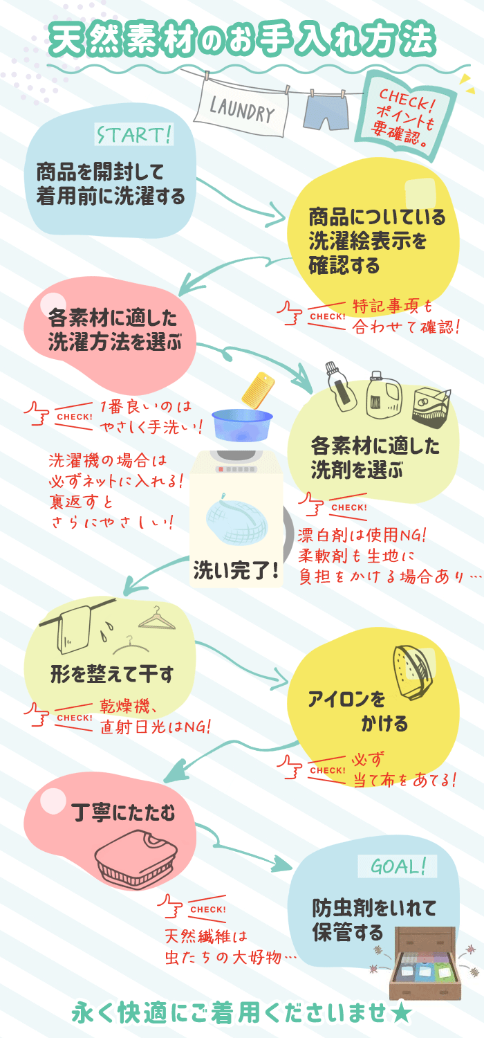 天然素材の洗濯方法