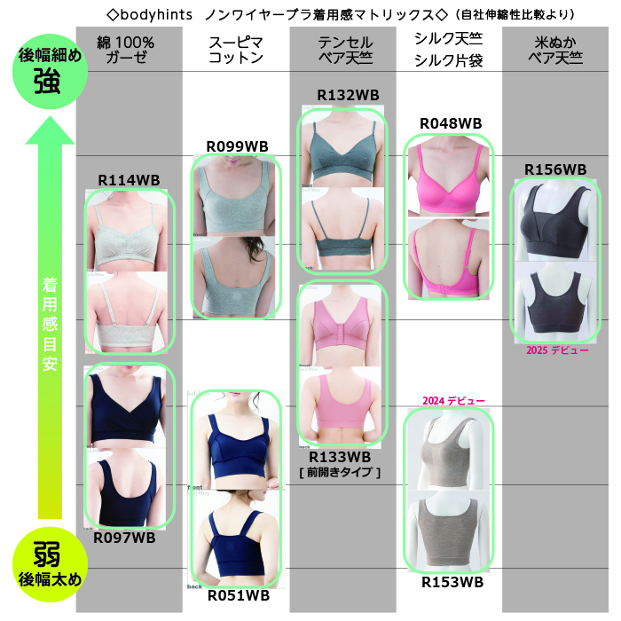 bodyhints ノンワイヤーブラ着用感マトリックス(自社伸縮性比較より)20250217